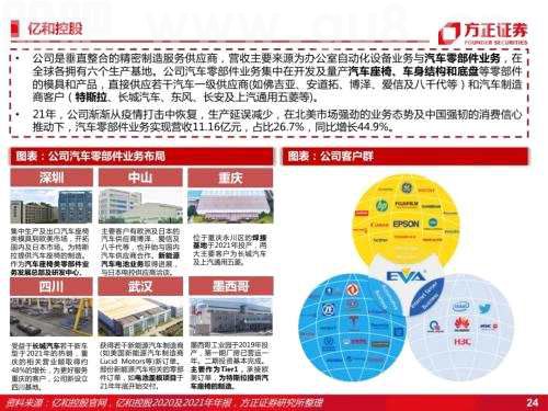 智能座舱：汽车座椅（深度）
