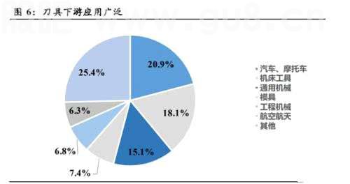 2000亿刀具市场谁主沉浮