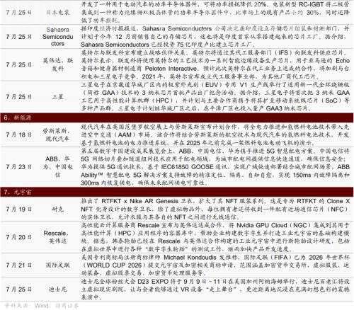 【招商策略】创维发布VR新品 劳斯莱斯与现代合作开发燃料电池——全球产业趋势跟踪周报（0726）