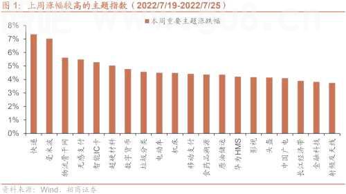 【招商策略】创维发布VR新品 劳斯莱斯与现代合作开发燃料电池——全球产业趋势跟踪周报（0726）