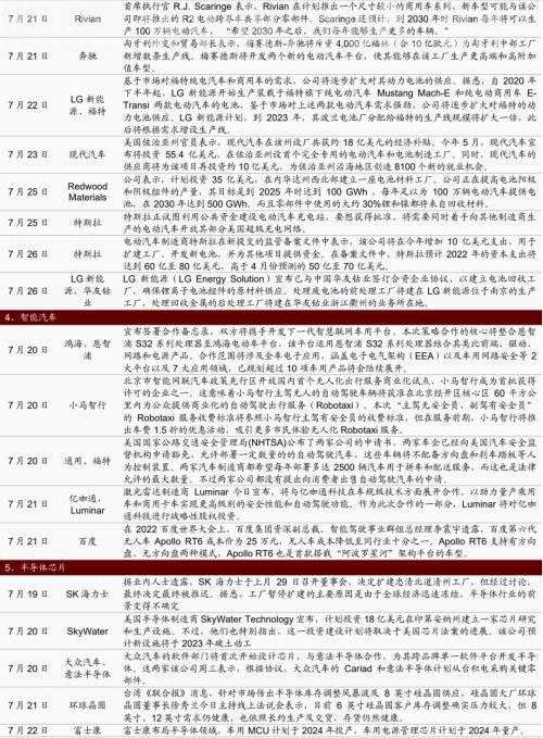 【招商策略】创维发布VR新品 劳斯莱斯与现代合作开发燃料电池——全球产业趋势跟踪周报（0726）