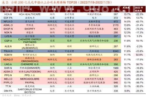 【招商策略】创维发布VR新品 劳斯莱斯与现代合作开发燃料电池——全球产业趋势跟踪周报（0726）