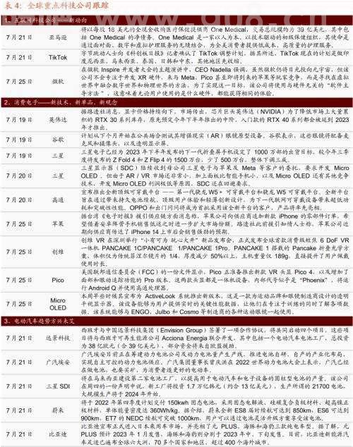 【招商策略】创维发布VR新品 劳斯莱斯与现代合作开发燃料电池——全球产业趋势跟踪周报（0726）