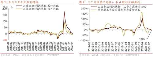 【招商策略】行业景气观察（0727）——6月工业企业盈利继续改善，建筑钢材成交量周环比上行