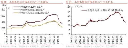 【招商策略】行业景气观察（0727）——6月工业企业盈利继续改善，建筑钢材成交量周环比上行