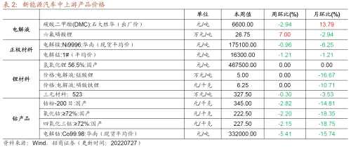 【招商策略】行业景气观察（0727）——6月工业企业盈利继续改善，建筑钢材成交量周环比上行