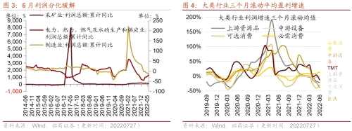【招商策略】行业景气观察（0727）——6月工业企业盈利继续改善，建筑钢材成交量周环比上行