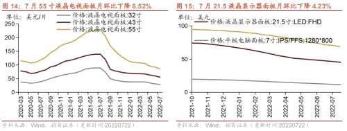 【招商策略】行业景气观察（0727）——6月工业企业盈利继续改善，建筑钢材成交量周环比上行