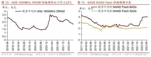 【招商策略】行业景气观察（0727）——6月工业企业盈利继续改善，建筑钢材成交量周环比上行
