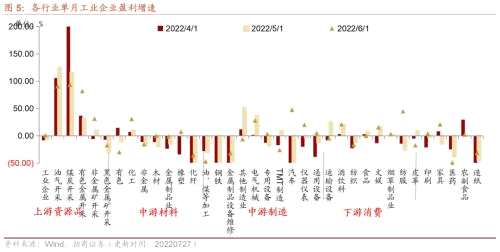 【招商策略】行业景气观察（0727）——6月工业企业盈利继续改善，建筑钢材成交量周环比上行