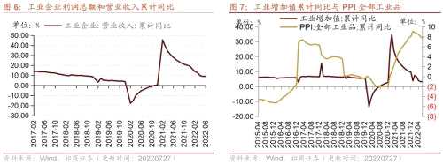 【招商策略】行业景气观察（0727）——6月工业企业盈利继续改善，建筑钢材成交量周环比上行