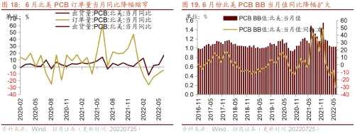 【招商策略】行业景气观察（0727）——6月工业企业盈利继续改善，建筑钢材成交量周环比上行