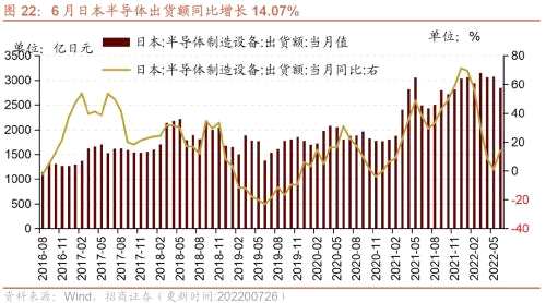 【招商策略】行业景气观察（0727）——6月工业企业盈利继续改善，建筑钢材成交量周环比上行