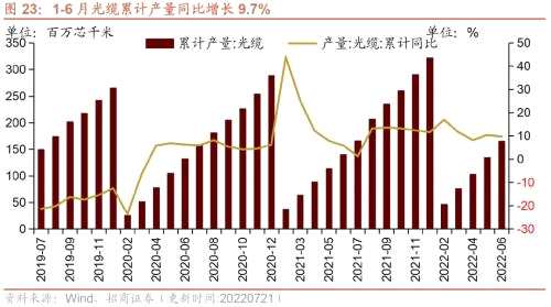 【招商策略】行业景气观察（0727）——6月工业企业盈利继续改善，建筑钢材成交量周环比上行