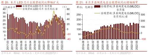 【招商策略】行业景气观察（0727）——6月工业企业盈利继续改善，建筑钢材成交量周环比上行