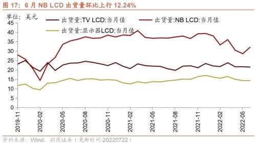 【招商策略】行业景气观察（0727）——6月工业企业盈利继续改善，建筑钢材成交量周环比上行