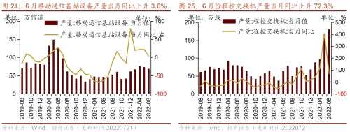 【招商策略】行业景气观察（0727）——6月工业企业盈利继续改善，建筑钢材成交量周环比上行