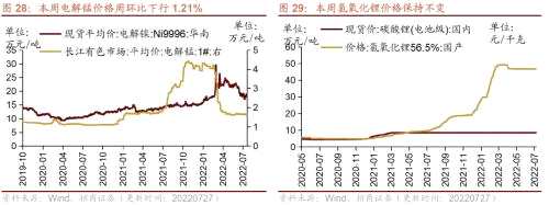 【招商策略】行业景气观察（0727）——6月工业企业盈利继续改善，建筑钢材成交量周环比上行