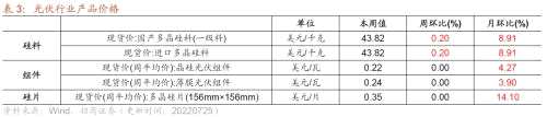 【招商策略】行业景气观察（0727）——6月工业企业盈利继续改善，建筑钢材成交量周环比上行
