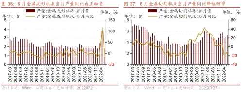 【招商策略】行业景气观察（0727）——6月工业企业盈利继续改善，建筑钢材成交量周环比上行