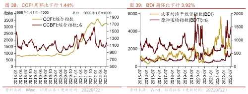 【招商策略】行业景气观察（0727）——6月工业企业盈利继续改善，建筑钢材成交量周环比上行
