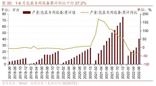 【招商策略】行业景气观察（0727）——6月工业企业盈利继续改善，建筑钢材成交量周环比上行