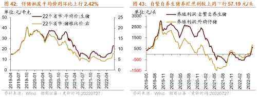 【招商策略】行业景气观察（0727）——6月工业企业盈利继续改善，建筑钢材成交量周环比上行