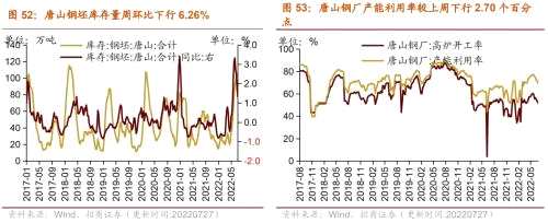 【招商策略】行业景气观察（0727）——6月工业企业盈利继续改善，建筑钢材成交量周环比上行