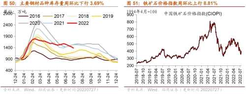 【招商策略】行业景气观察（0727）——6月工业企业盈利继续改善，建筑钢材成交量周环比上行
