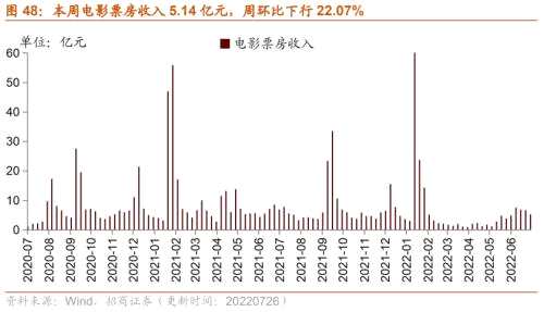 【招商策略】行业景气观察（0727）——6月工业企业盈利继续改善，建筑钢材成交量周环比上行