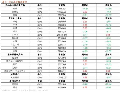 【招商策略】行业景气观察（0727）——6月工业企业盈利继续改善，建筑钢材成交量周环比上行