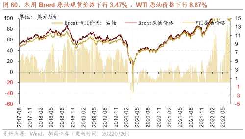 【招商策略】行业景气观察（0727）——6月工业企业盈利继续改善，建筑钢材成交量周环比上行