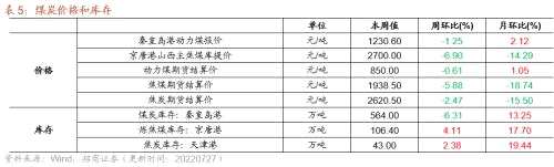 【招商策略】行业景气观察（0727）——6月工业企业盈利继续改善，建筑钢材成交量周环比上行