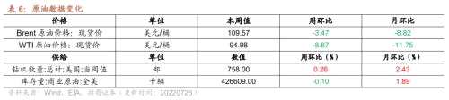 【招商策略】行业景气观察（0727）——6月工业企业盈利继续改善，建筑钢材成交量周环比上行