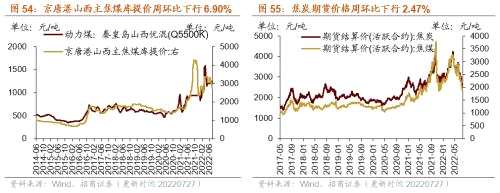 【招商策略】行业景气观察（0727）——6月工业企业盈利继续改善，建筑钢材成交量周环比上行