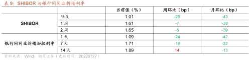 【招商策略】行业景气观察（0727）——6月工业企业盈利继续改善，建筑钢材成交量周环比上行