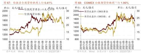 【招商策略】行业景气观察（0727）——6月工业企业盈利继续改善，建筑钢材成交量周环比上行