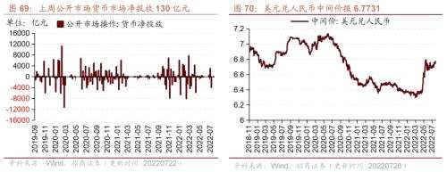 【招商策略】行业景气观察（0727）——6月工业企业盈利继续改善，建筑钢材成交量周环比上行