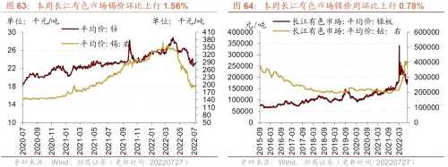 【招商策略】行业景气观察（0727）——6月工业企业盈利继续改善，建筑钢材成交量周环比上行