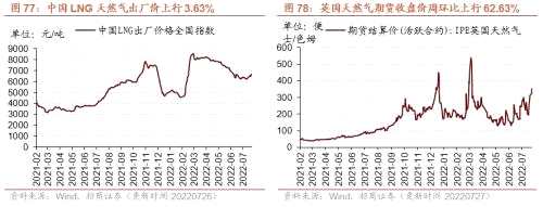 【招商策略】行业景气观察（0727）——6月工业企业盈利继续改善，建筑钢材成交量周环比上行