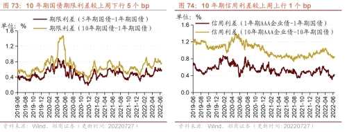 【招商策略】行业景气观察（0727）——6月工业企业盈利继续改善，建筑钢材成交量周环比上行