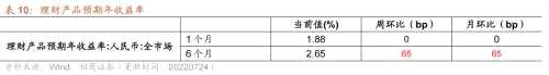 【招商策略】行业景气观察（0727）——6月工业企业盈利继续改善，建筑钢材成交量周环比上行