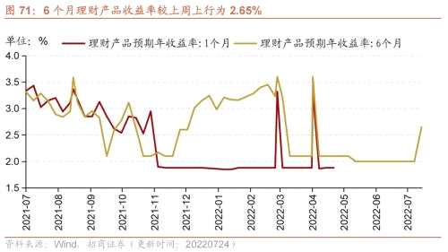 【招商策略】行业景气观察（0727）——6月工业企业盈利继续改善，建筑钢材成交量周环比上行