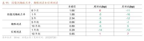 【招商策略】行业景气观察（0727）——6月工业企业盈利继续改善，建筑钢材成交量周环比上行