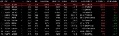 钙钛矿电池火了！龙头股3个月暴涨3倍，一文梳理产业链受益上市公司名单