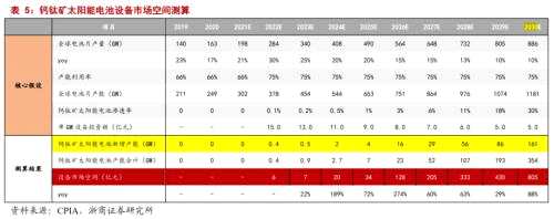 钙钛矿电池火了！龙头股3个月暴涨3倍，一文梳理产业链受益上市公司名单