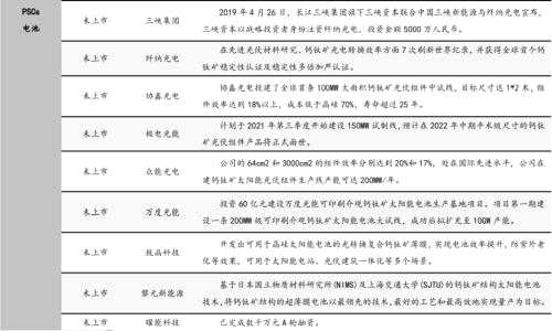 钙钛矿电池火了！龙头股3个月暴涨3倍，一文梳理产业链受益上市公司名单