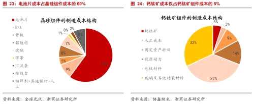 钙钛矿电池火了！龙头股3个月暴涨3倍，一文梳理产业链受益上市公司名单