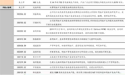 钙钛矿电池火了！龙头股3个月暴涨3倍，一文梳理产业链受益上市公司名单