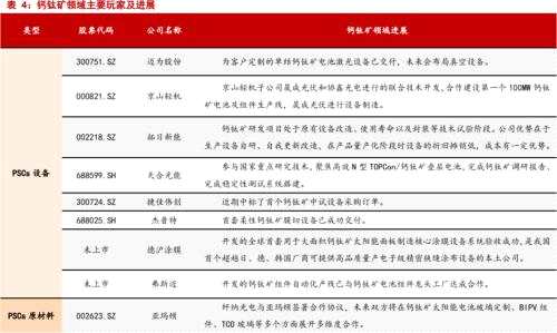 钙钛矿电池火了！龙头股3个月暴涨3倍，一文梳理产业链受益上市公司名单